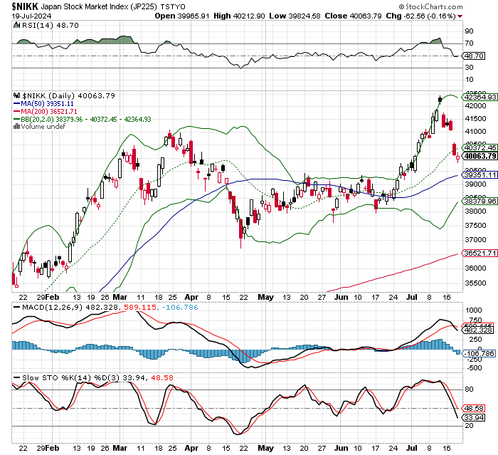 日経平均株価