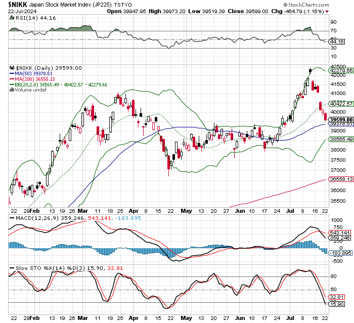 日経平均株価