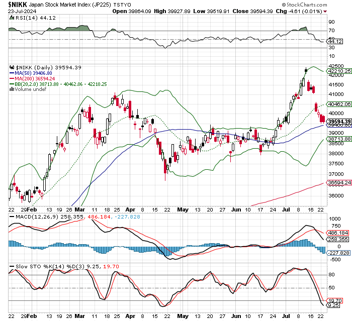 日経平均株価