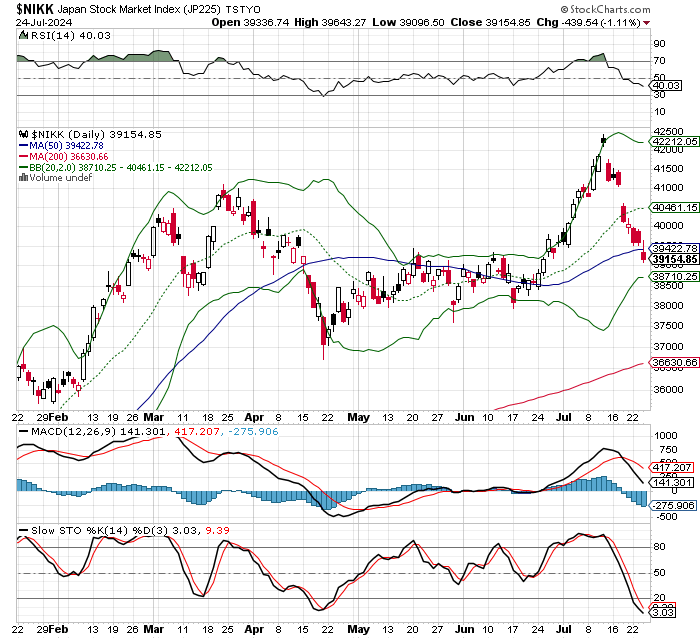 日経平均株価