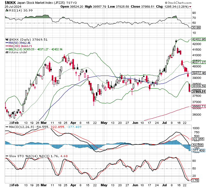 日経平均株価