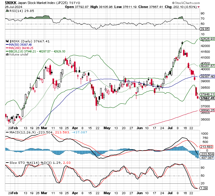 日経平均株価