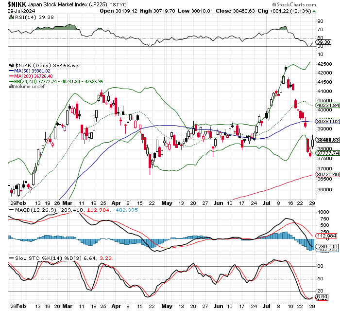 日経平均株価