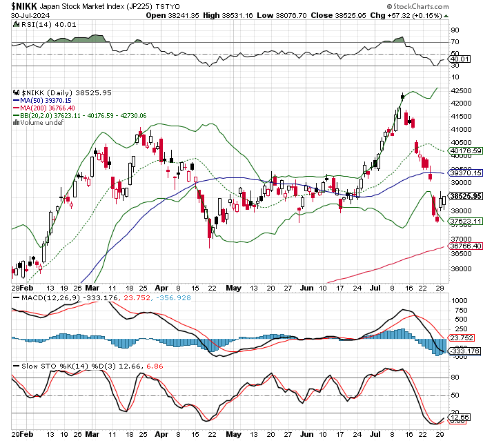 日経平均株価