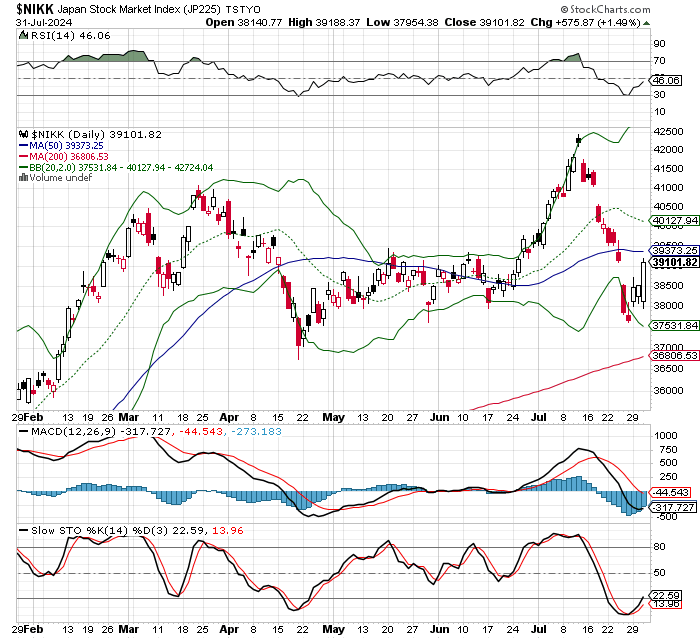 日経平均株価