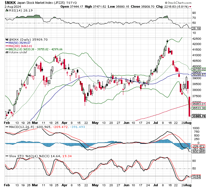 日経平均株価