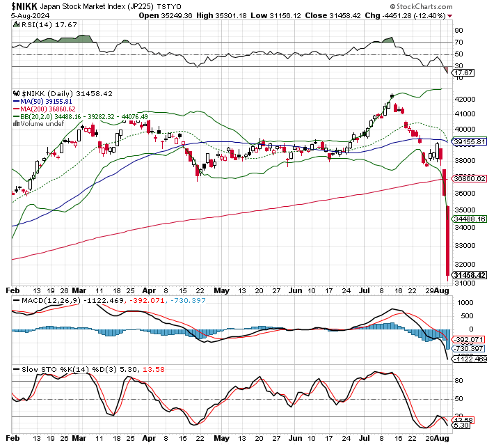 日経平均株価