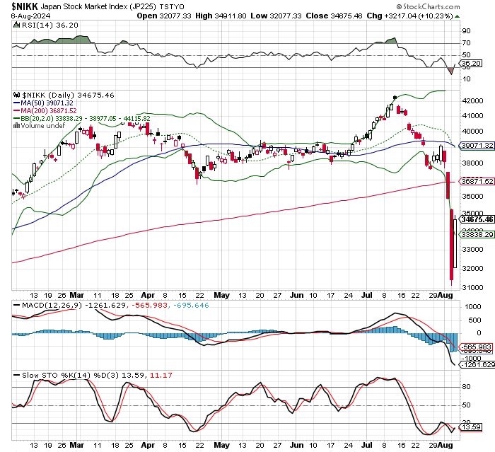 日経平均株価