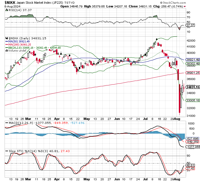 日経平均株価