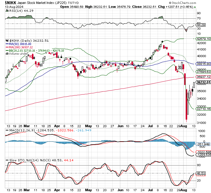 日経平均株価