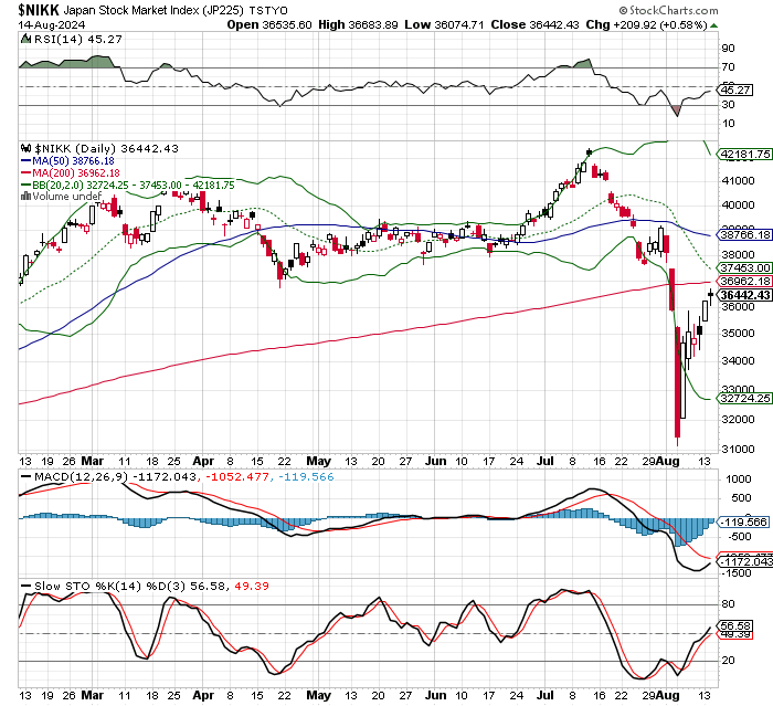 日経平均株価