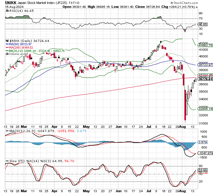 日経平均株価