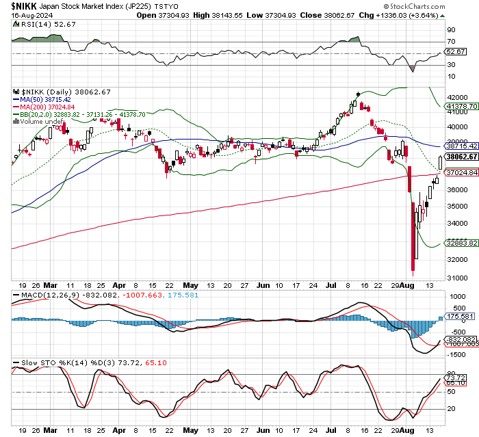 日経平均株価