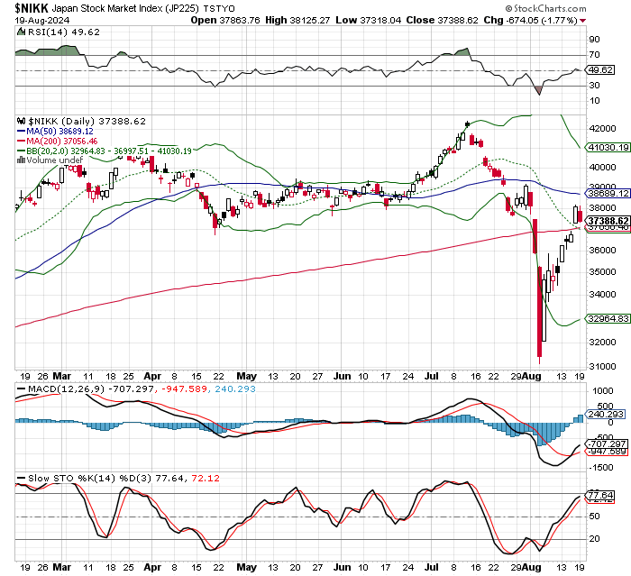 日経平均株価