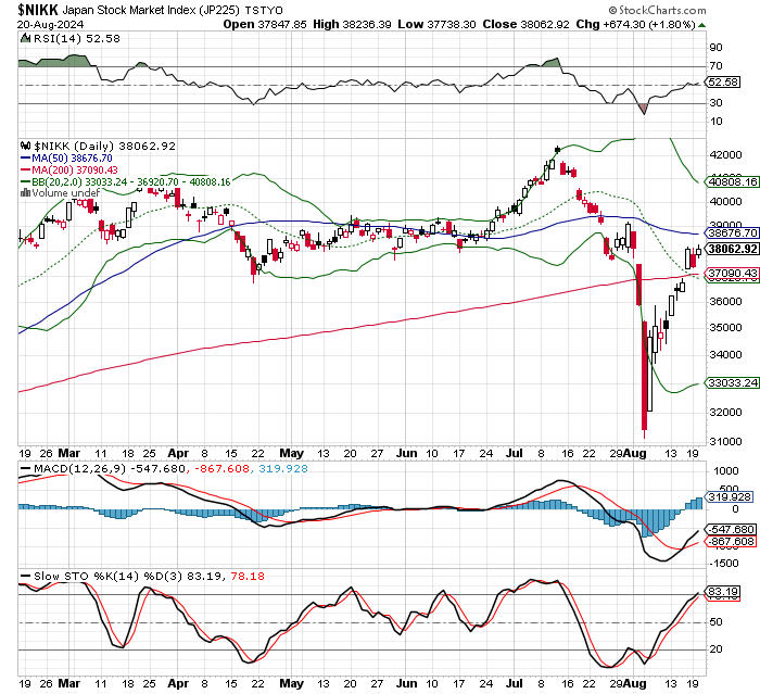 日経平均株価