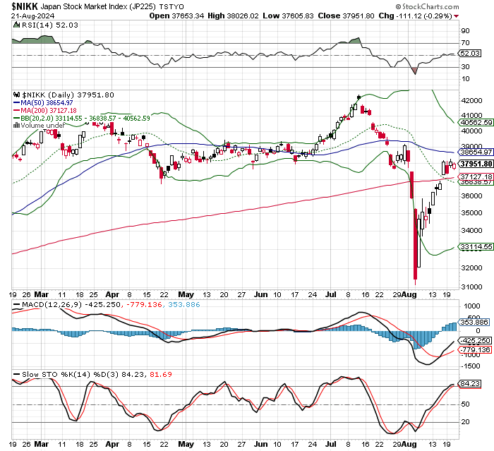 日経平均株価