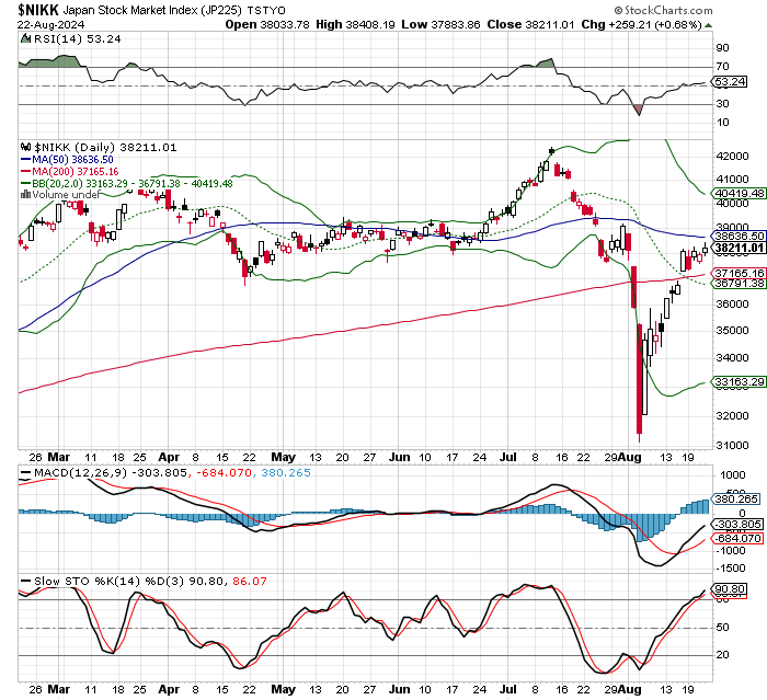 日経平均株価