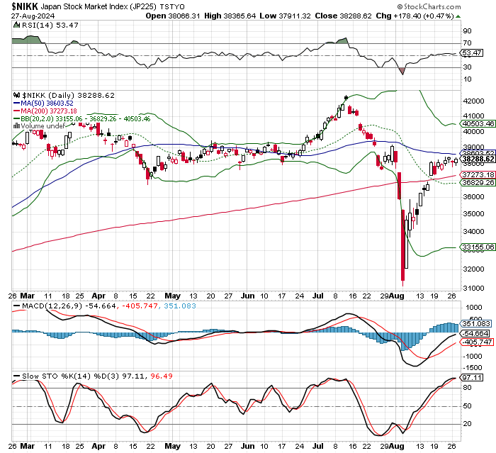 日経平均株価