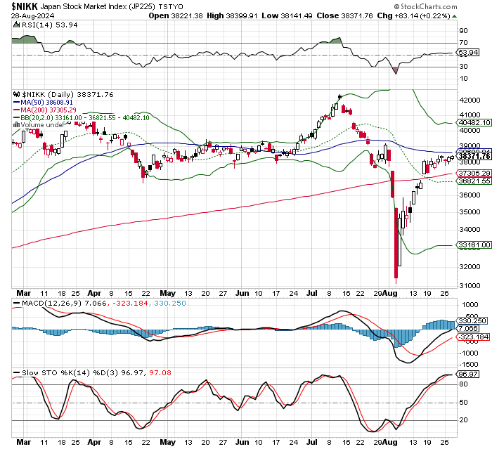 日経平均株価