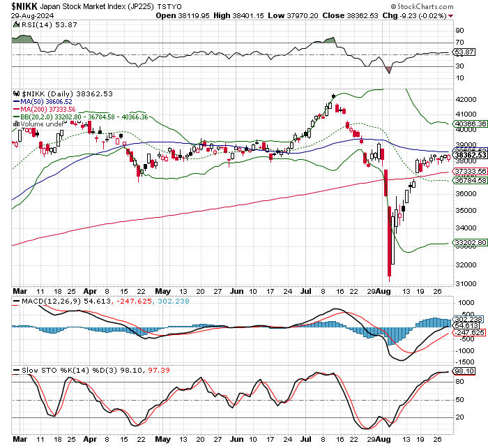 日経平均株価