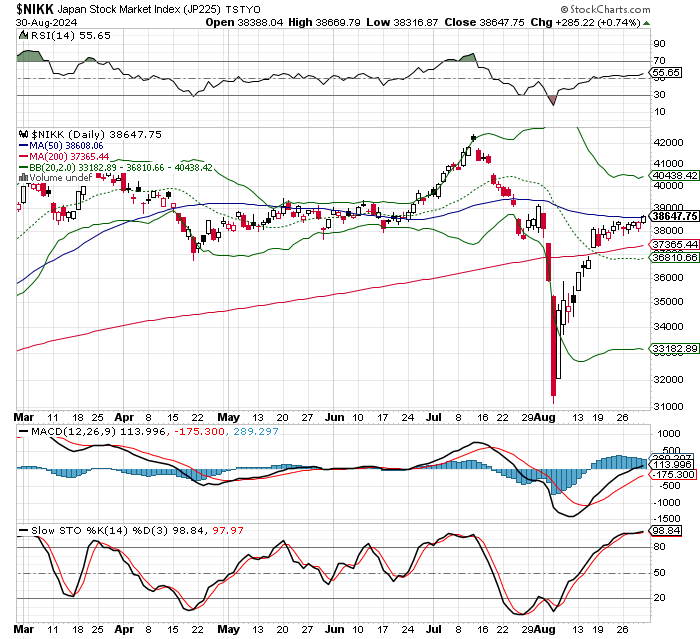 日経平均株価