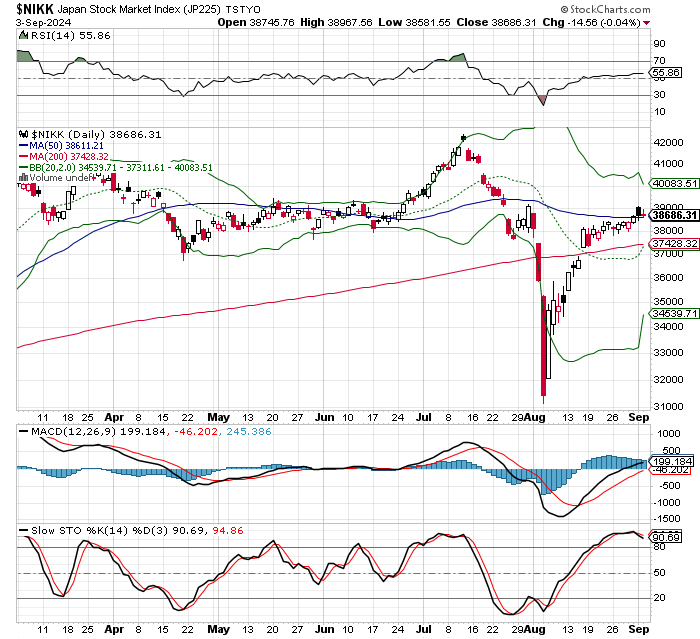 日経平均株価