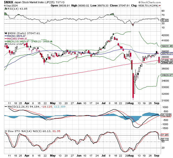 日経平均株価