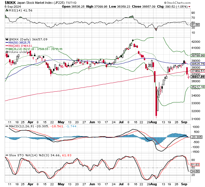 日経平均株価