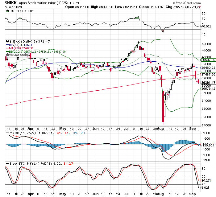 日経平均株価