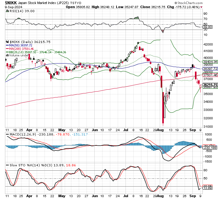 日経平均株価