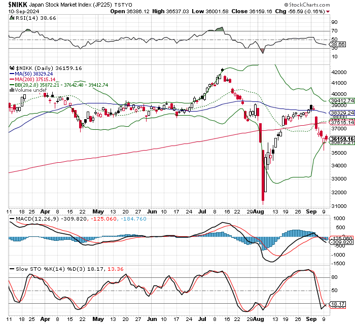 日経平均株価