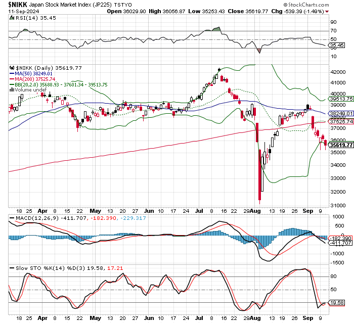 日経平均株価