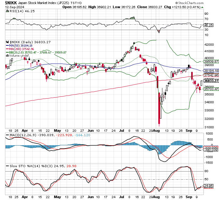 日経平均株価