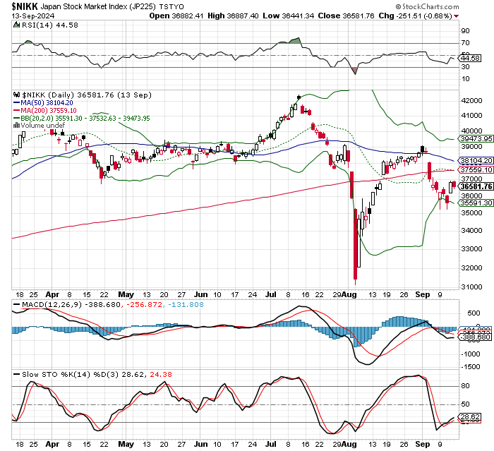 日経平均株価