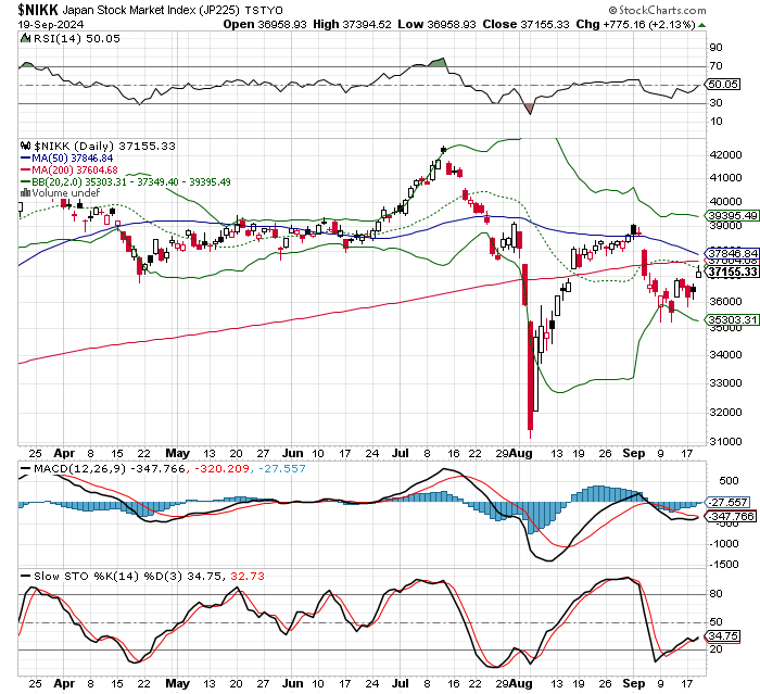 日経平均株価