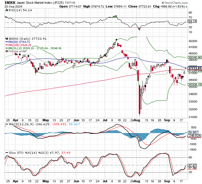 日経平均株価