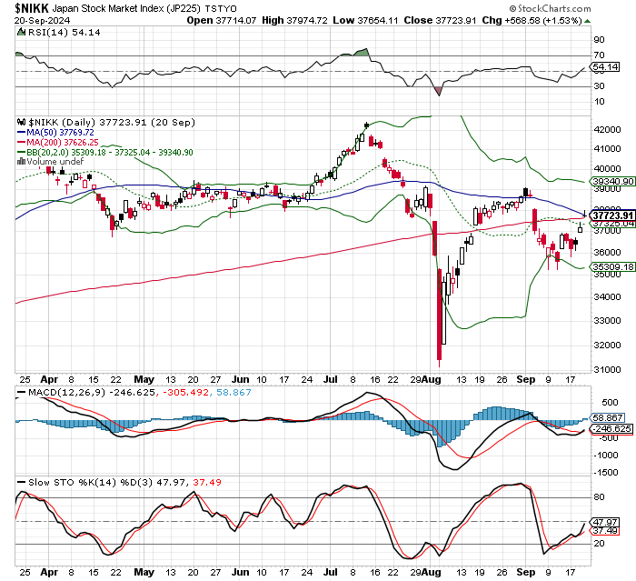 日経平均株価