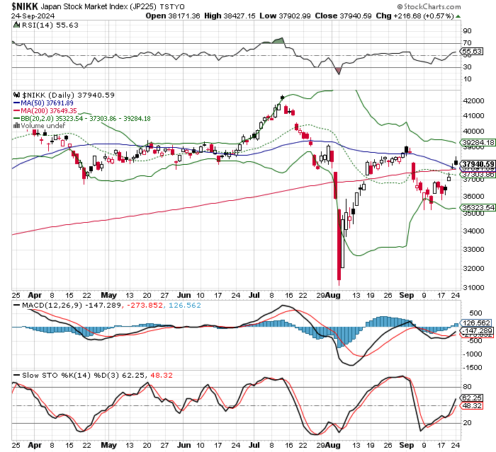 日経平均株価