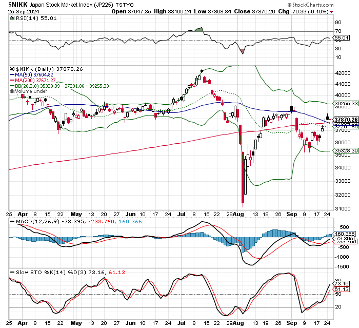 日経平均株価