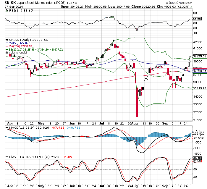 日経平均株価