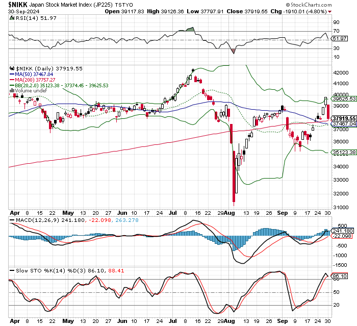 日経平均株価