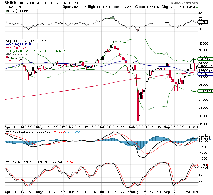 日経平均株価