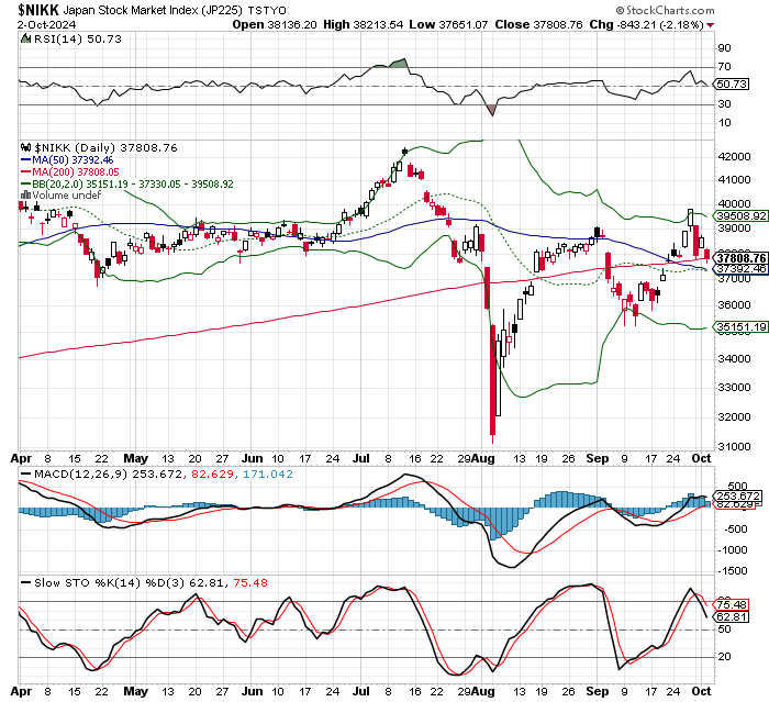 日経平均株価