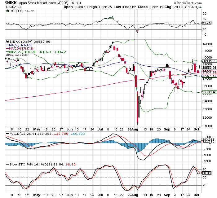 日経平均株価