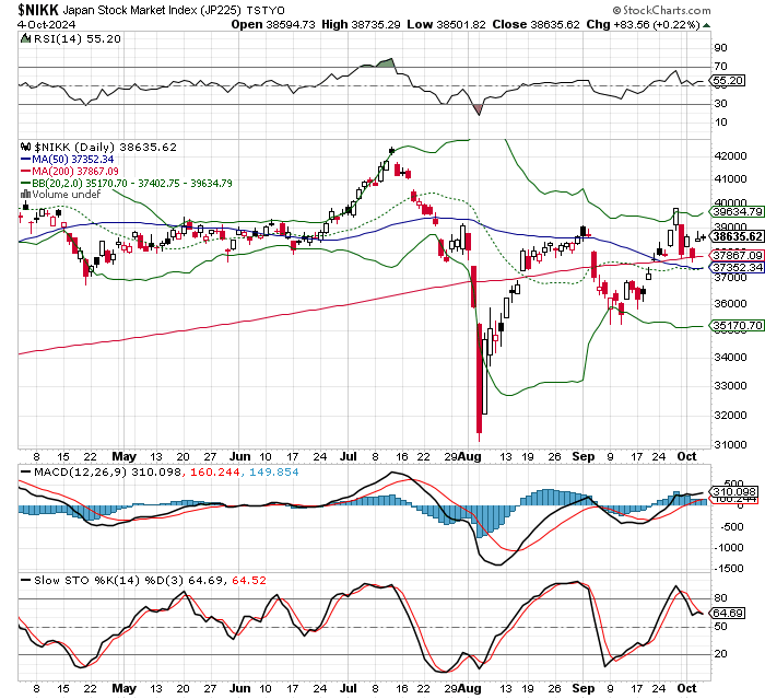 日経平均株価