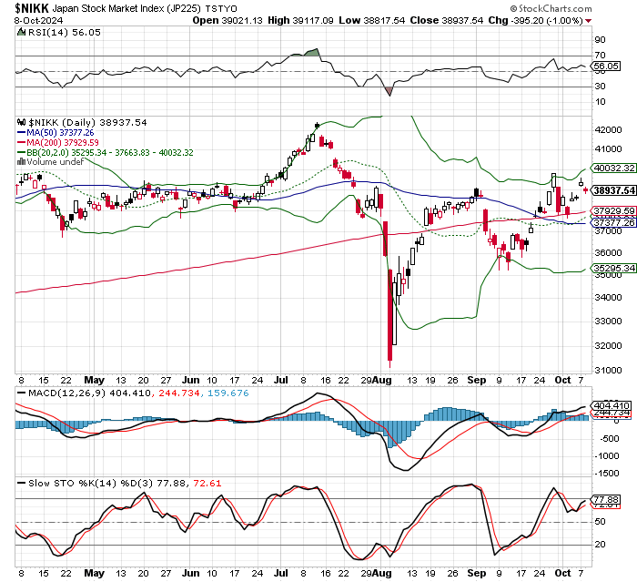 日経平均株価