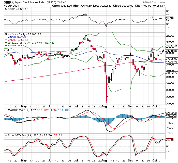 日経平均株価