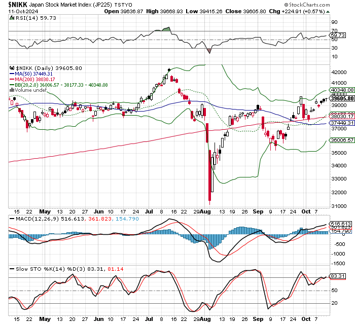 日経平均株価