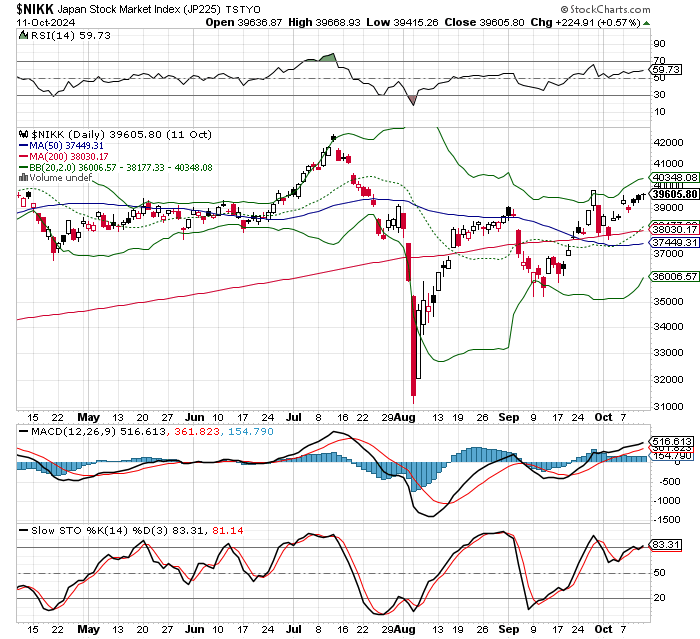 日経平均株価