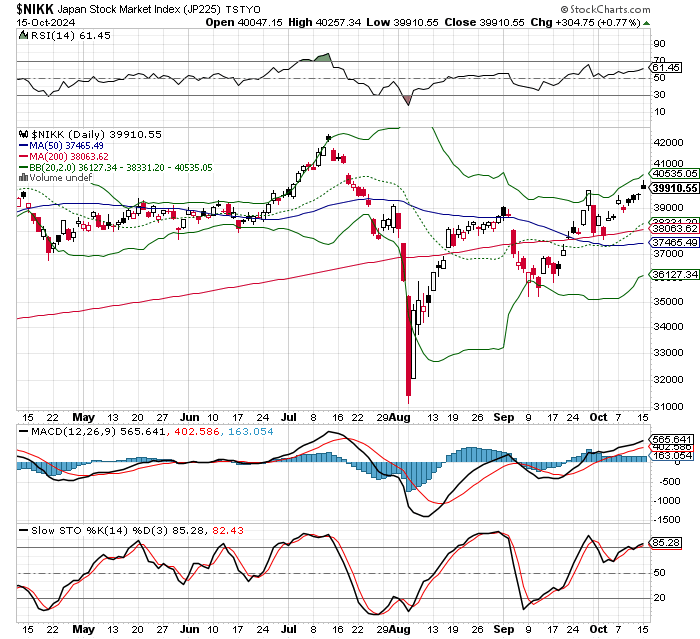 日経平均株価